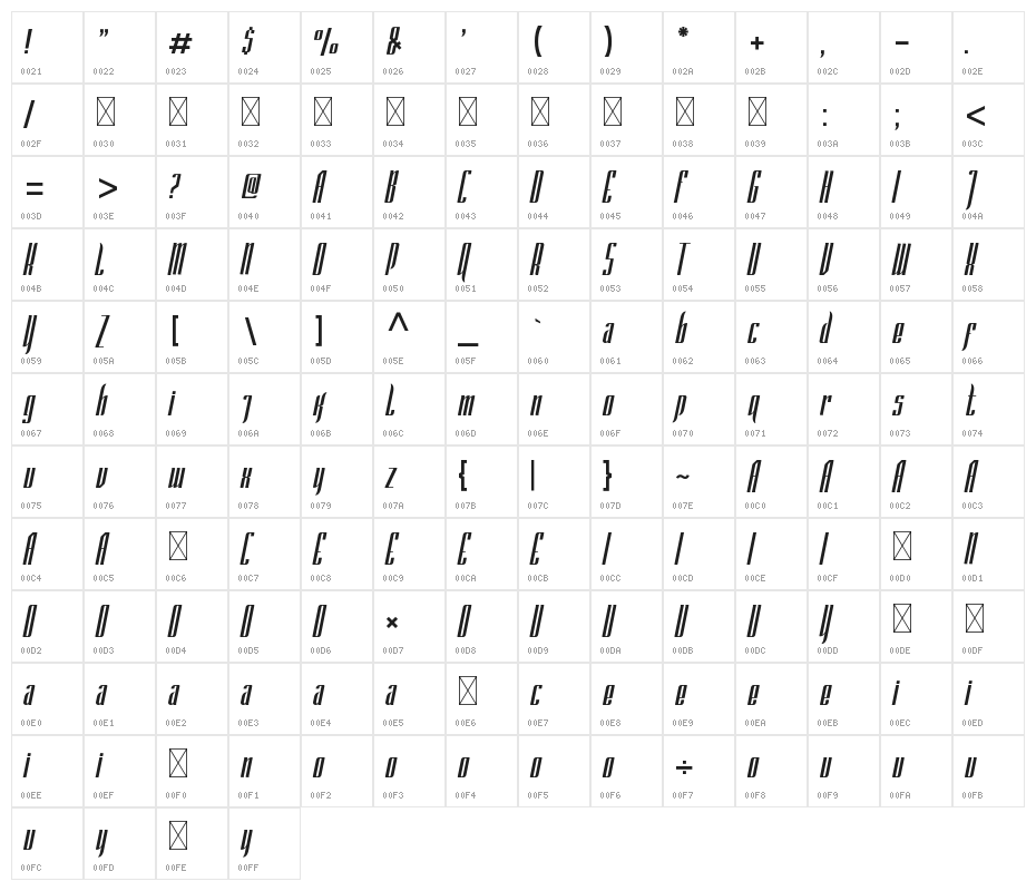 Unbockend Character Map
