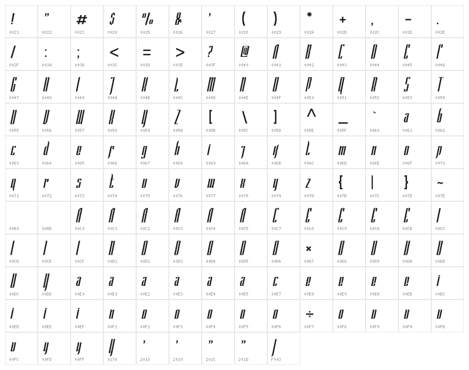 Unbockend Character Map