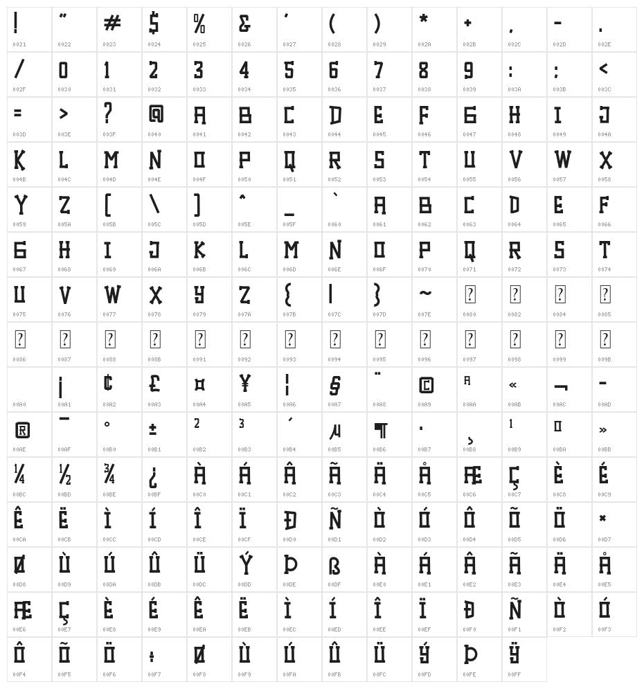 Unboxing Character Map