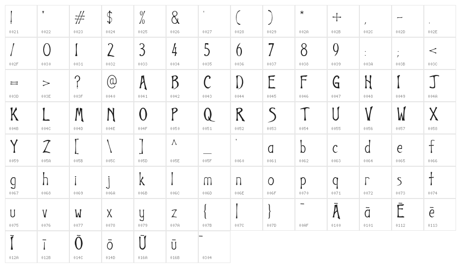 Uncanny Regular Character Map
