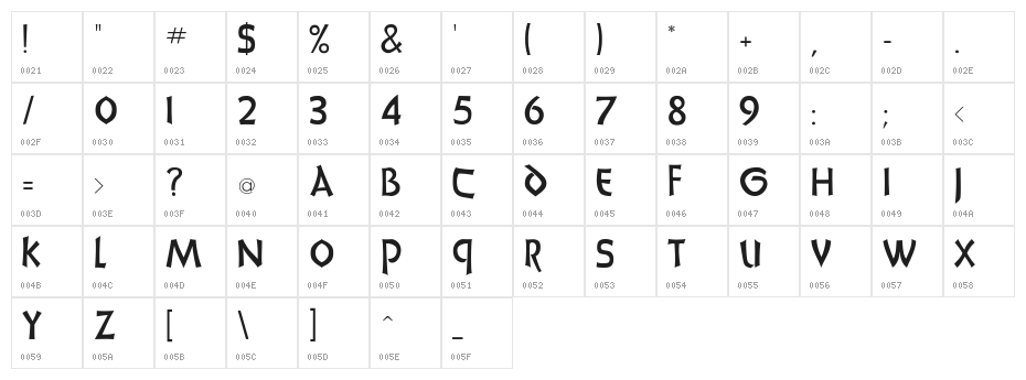UnciaDis Character Map