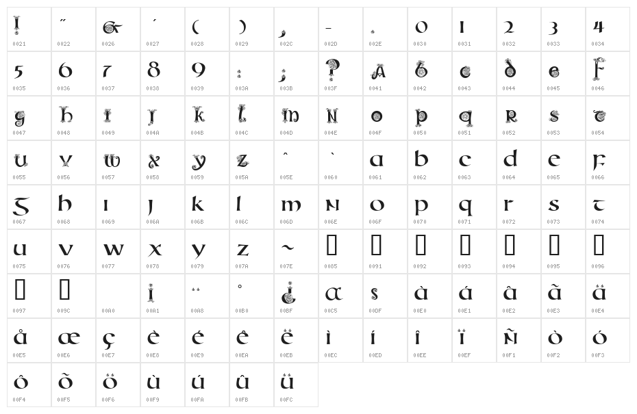 Uncial Animals Character Map