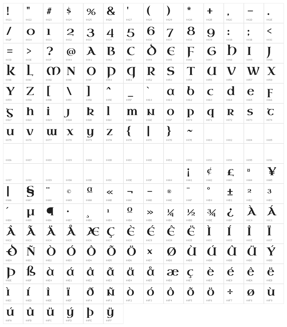 Uncial Antiqua Character Map