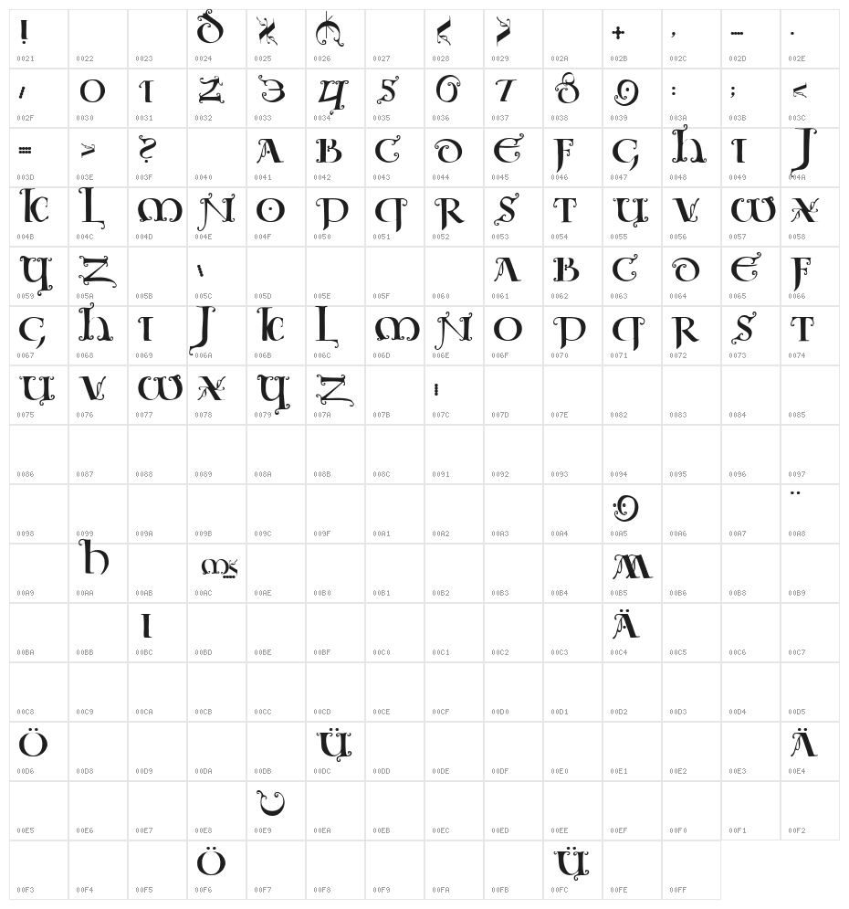 UncialeOrnamentale Character Map