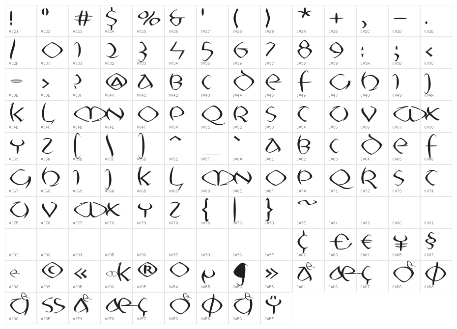 Uncitronica-Medium Character Map