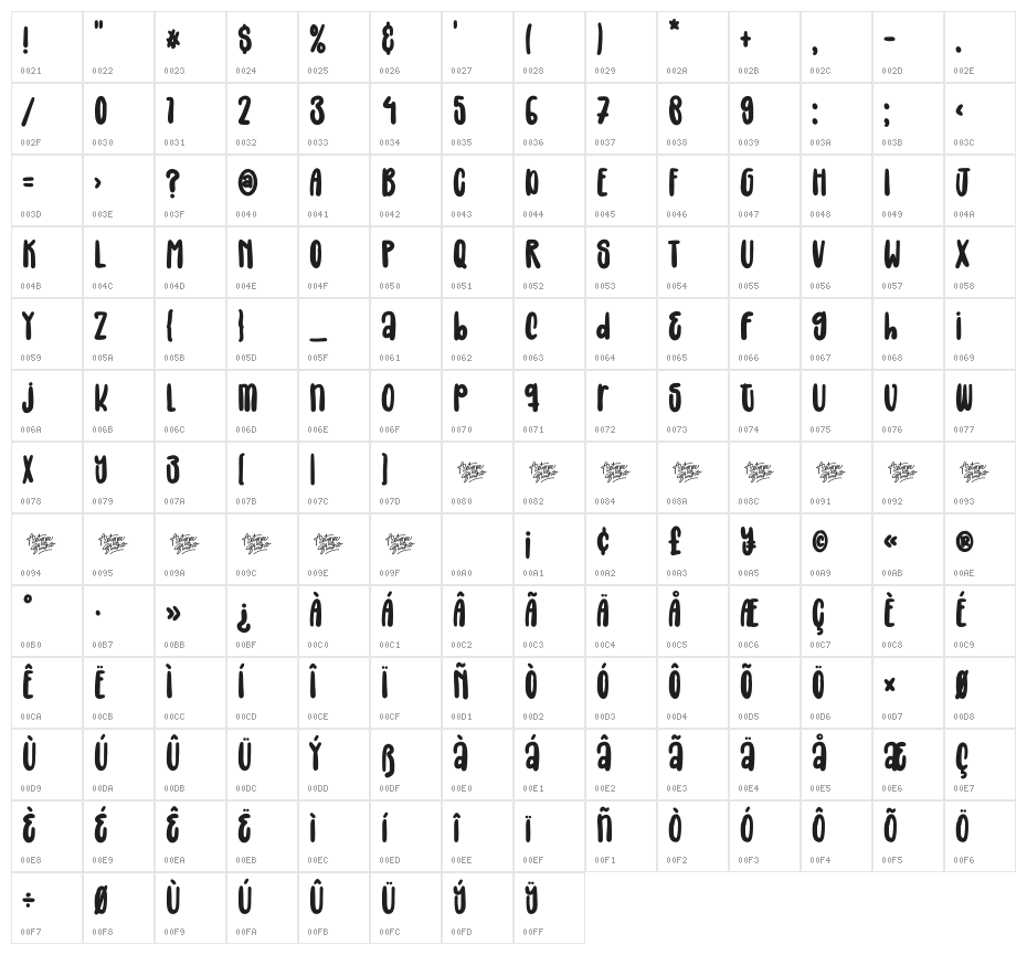 Uncle House Character Map