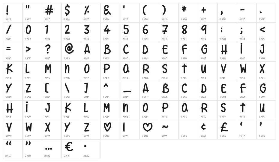 Unconditionally Character Map