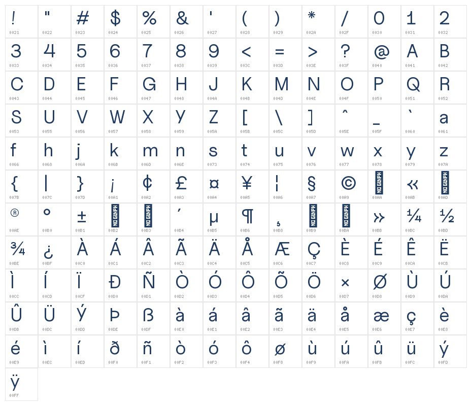 Uncut Sans VF Regular Character Map
