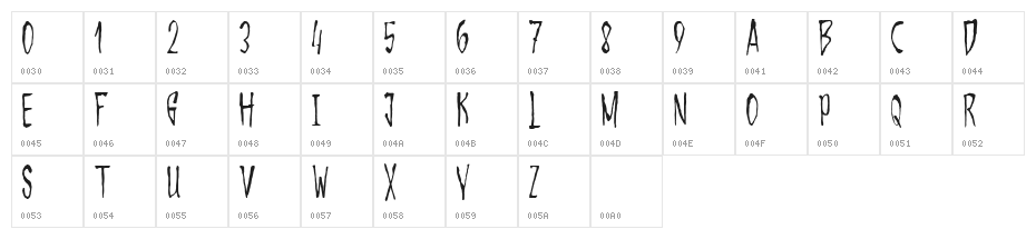 UncutMadnessDemoversion Character Map