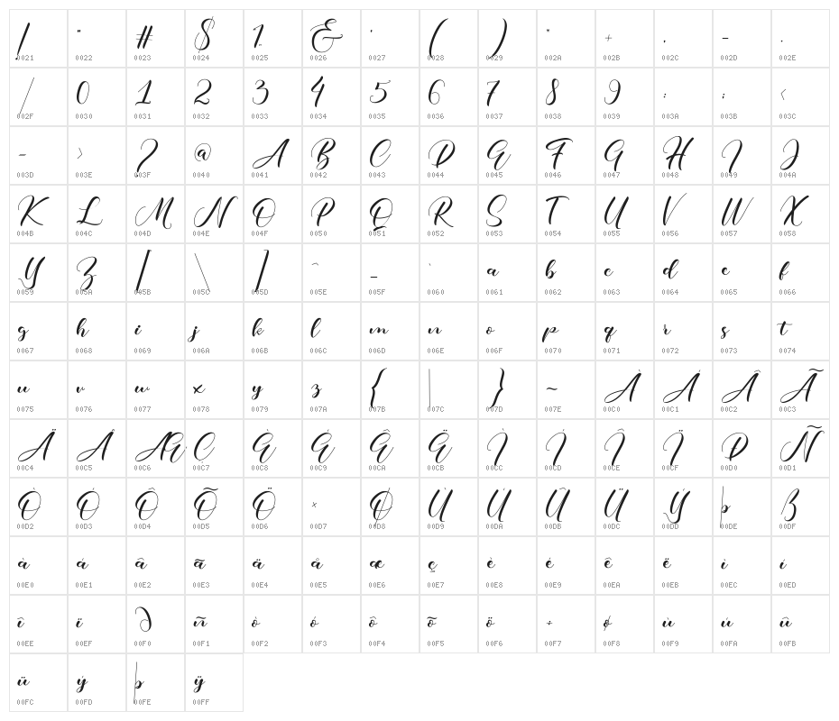 Undella Character Map