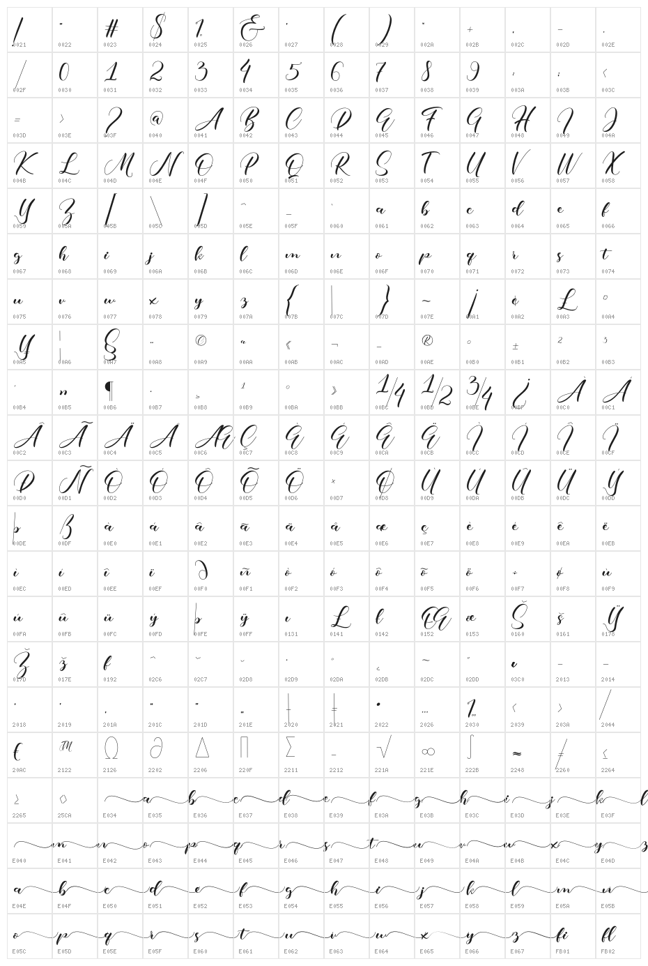 Undella Character Map