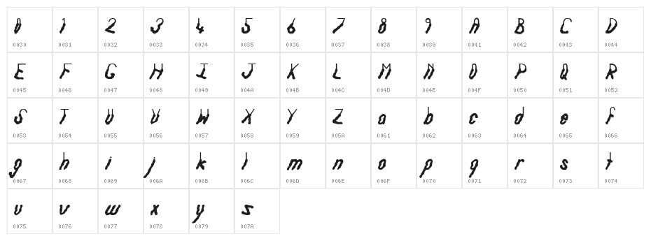 Under The Surface Regular Character Map