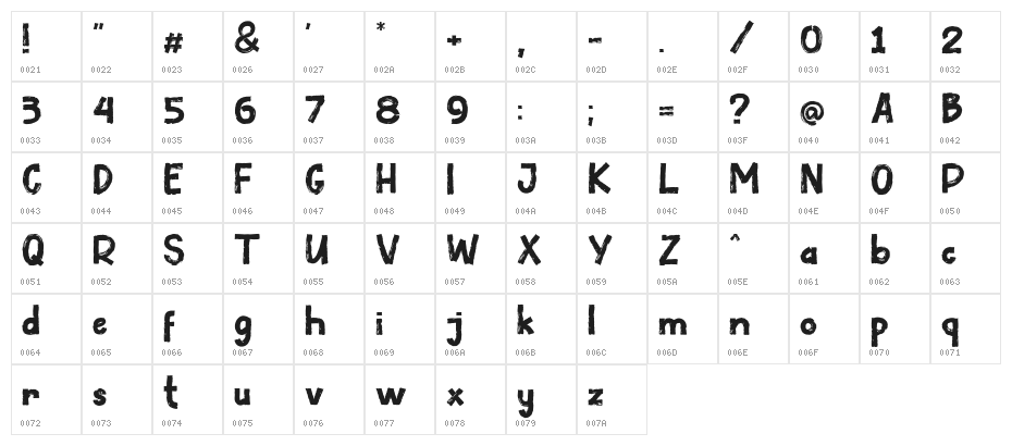 Under Type Character Map