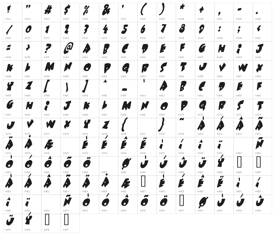 Under attack skew Character Map