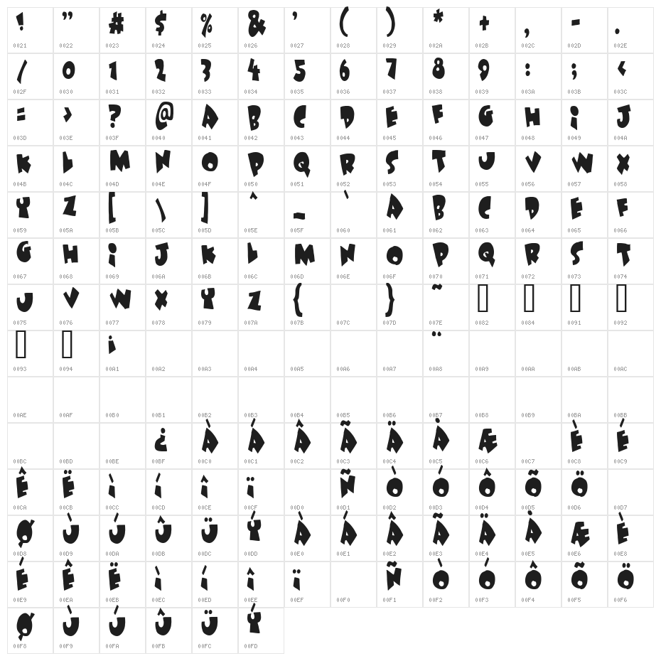 Under attack Character Map