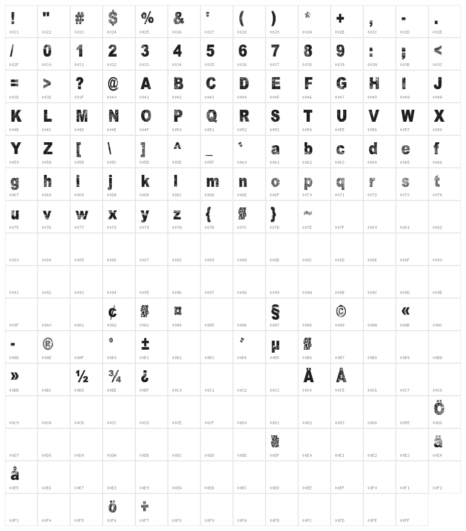 Under the influence Character Map