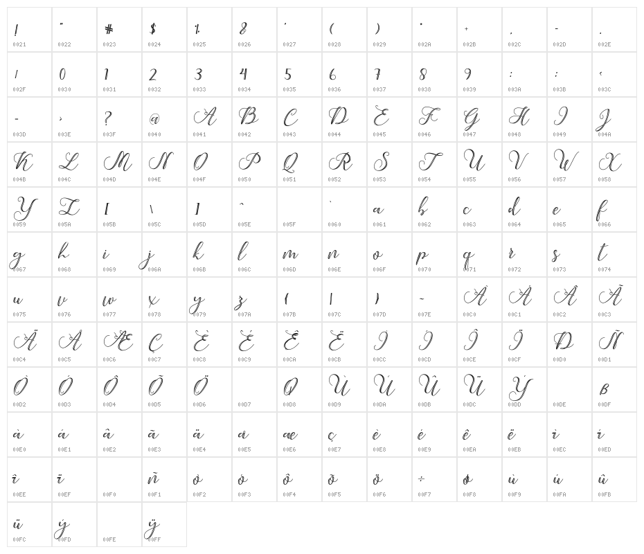UnderScript Character Map