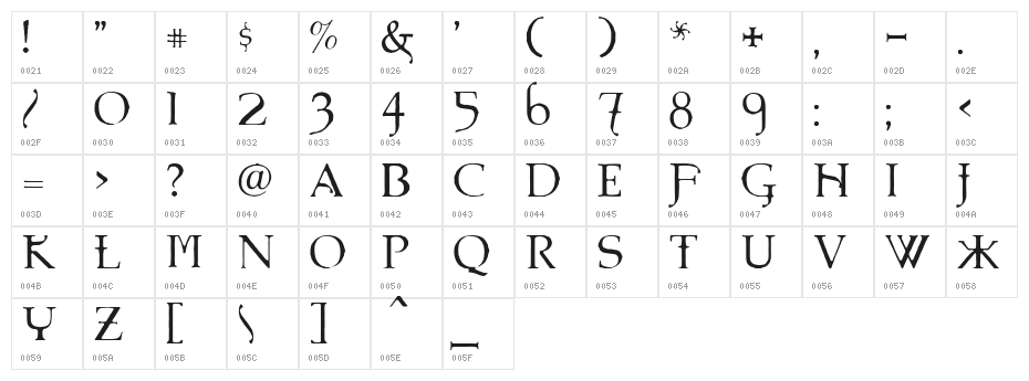 UnderWorld Character Map