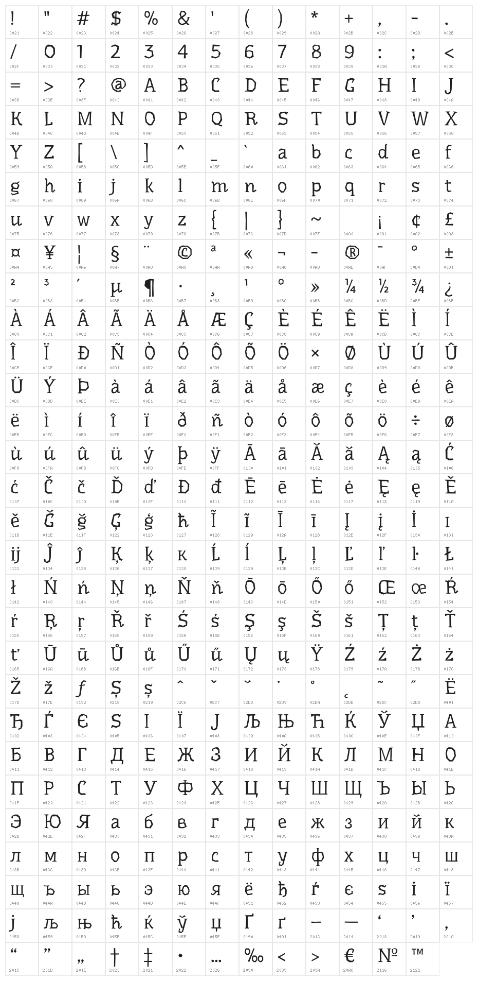 Underdog Character Map