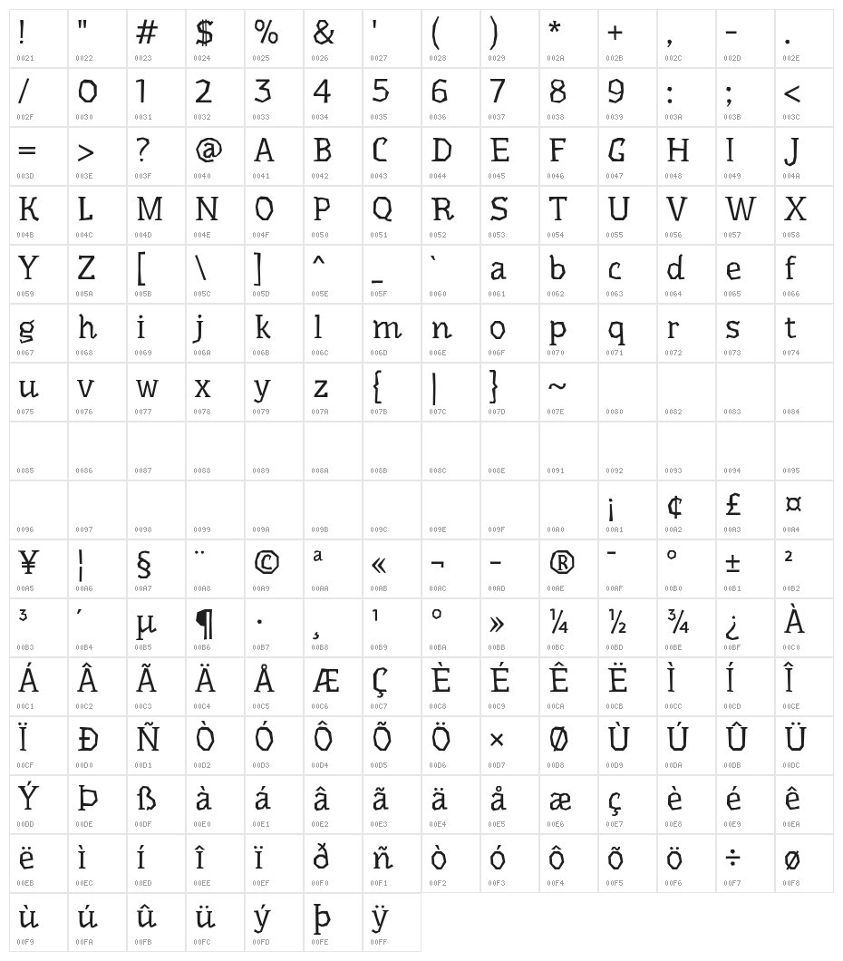 Underdog Character Map