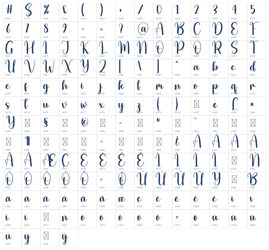 Undergo Character Map