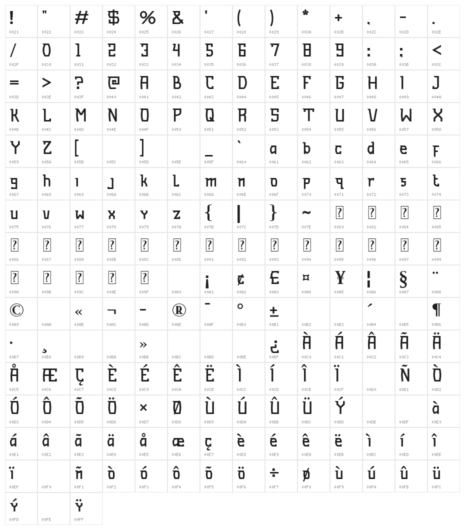 Undergod Character Map