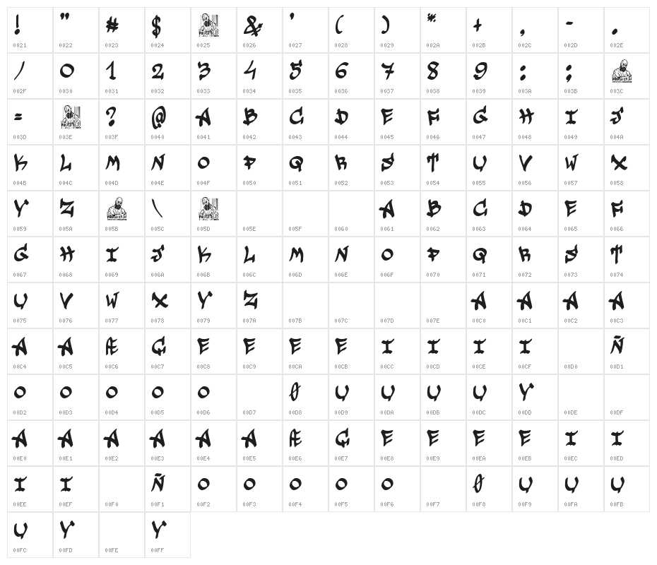 Underground Graffiti Character Map