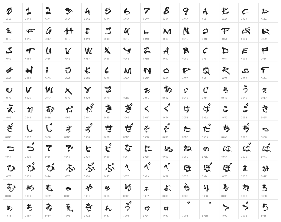 Undergrunge Tornado Demo Character Map
