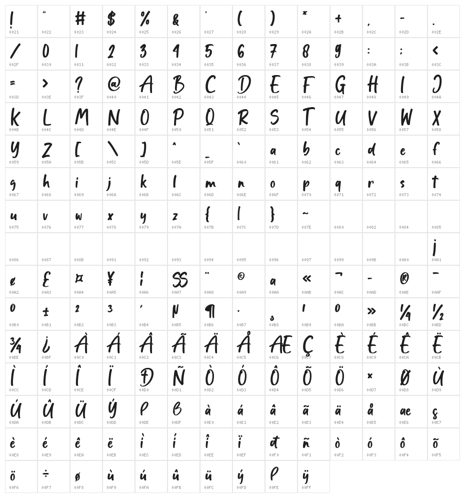 Underlines Character Map