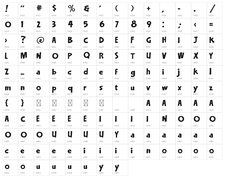 Underlord Character Map