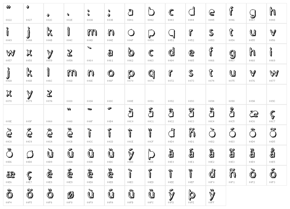 Undertaker Character Map