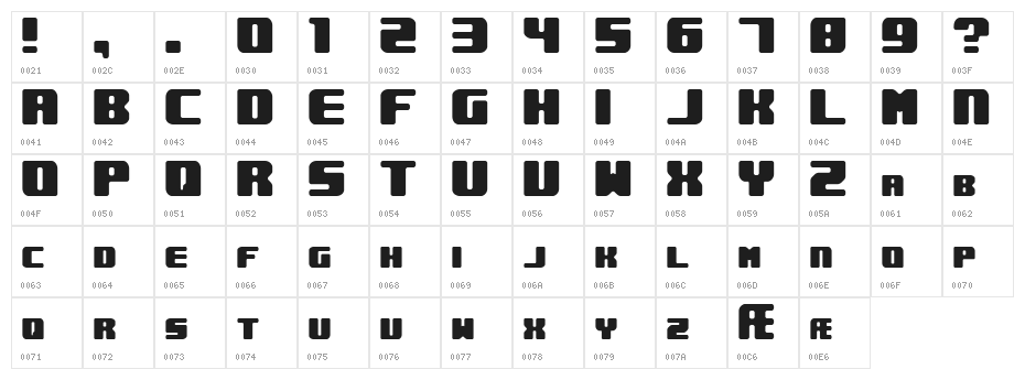 Underwhelmed BRK Character Map