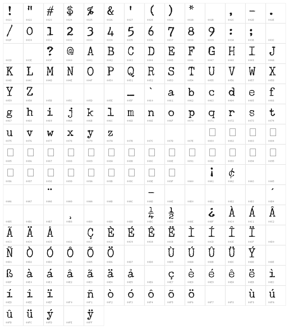 Underwood Champion Character Map
