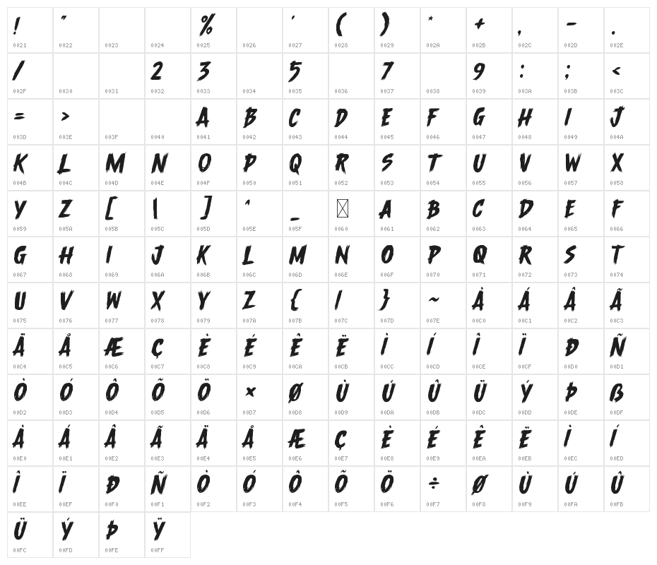 Undisclose Character Map