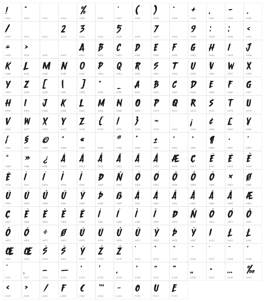 Undisclose Character Map