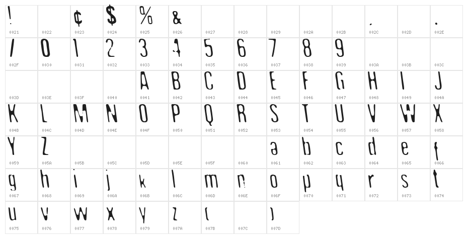 Undo36 Character Map