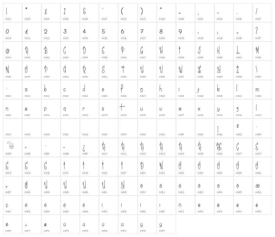 Une Sale Histoire de Yak Character Map