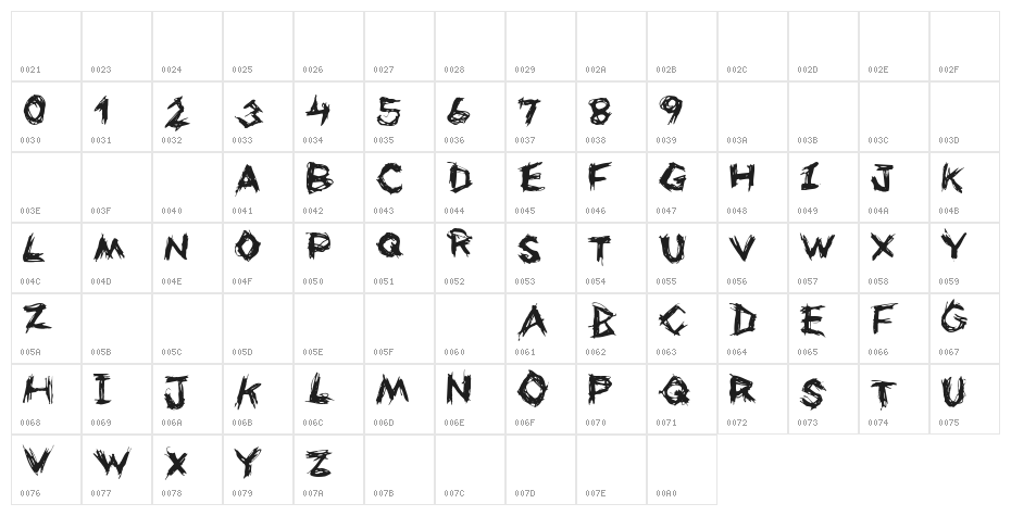 Uneasy Character Map