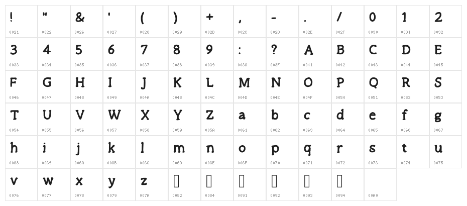 Uneasytimes_simple Regular Character Map