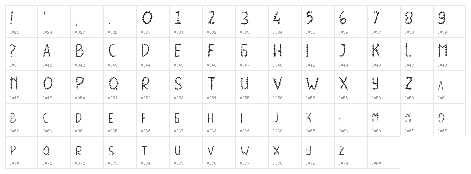 Uneven Character Map