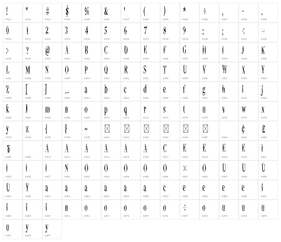 Unfinished Scream Alternative Character Map