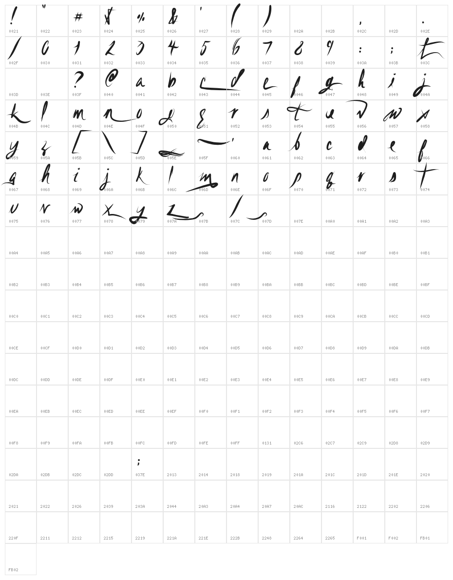 UnfoldingTragedy-Clean Character Map