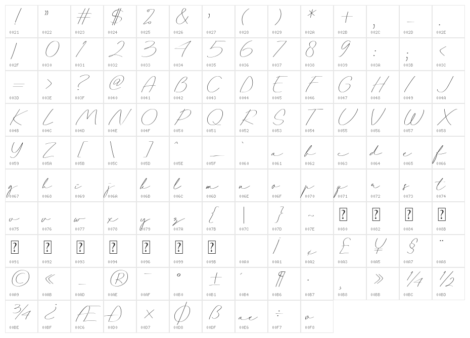 Unforgettable Personal Use Character Map