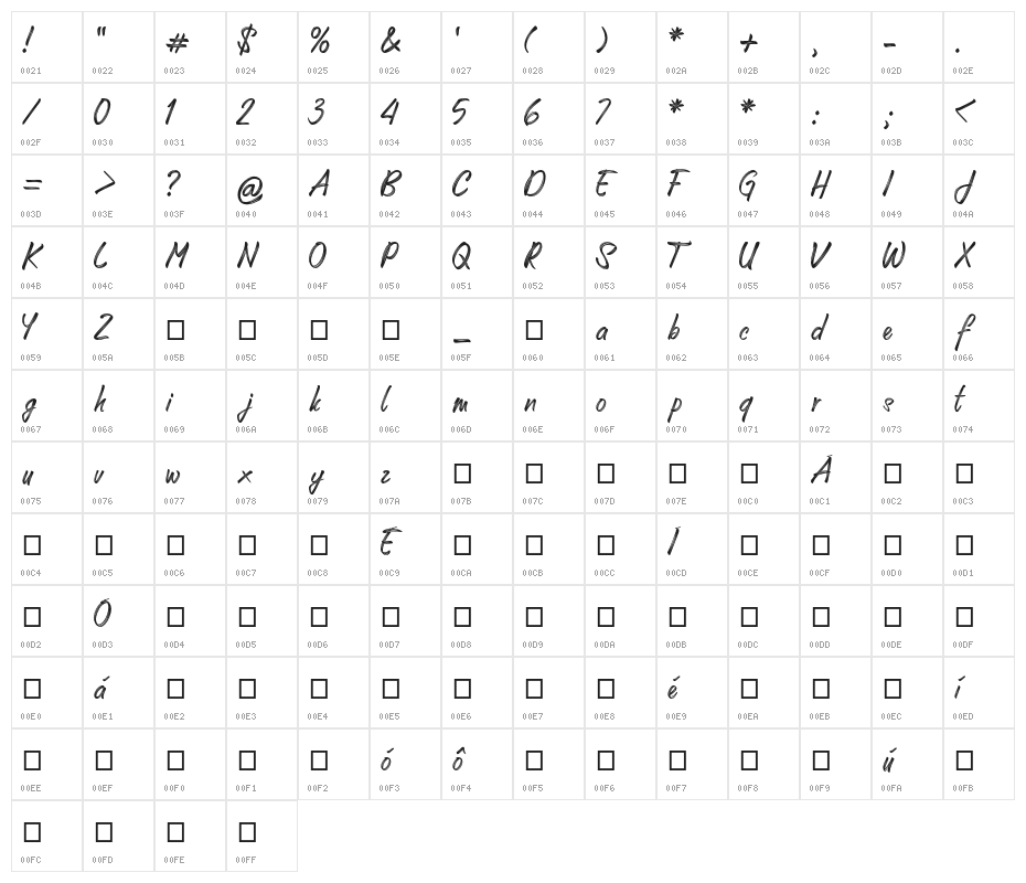 Unforgotten More Character Map