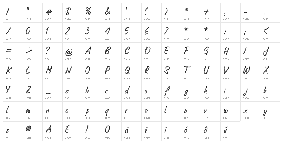 Unforgotten More Character Map