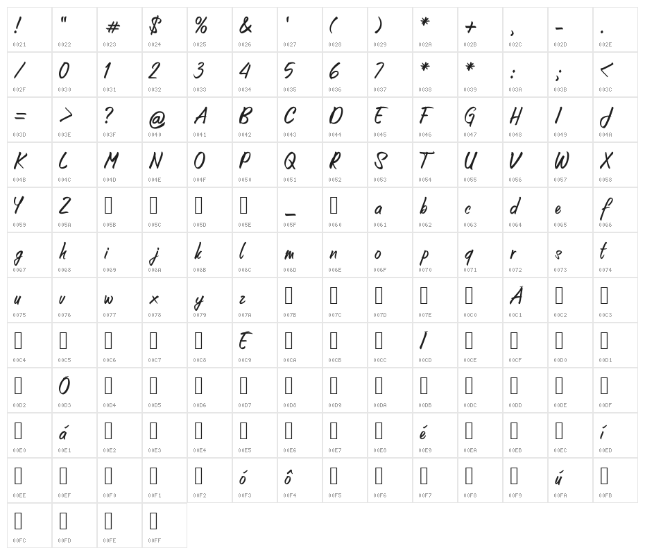 Unforgotten Character Map