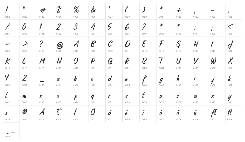 Unforgotten Character Map