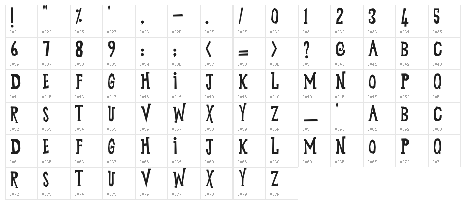 Unggas Malam Character Map