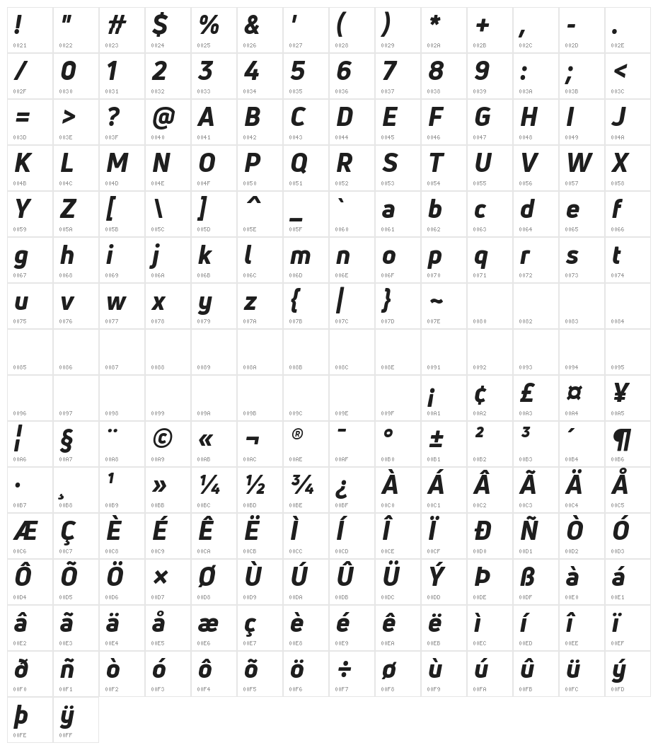 Uni Neue Heavy Italic Character Map