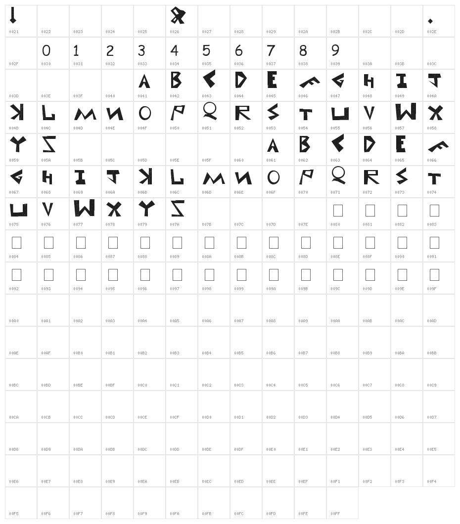 Uni! Stay own now! Character Map